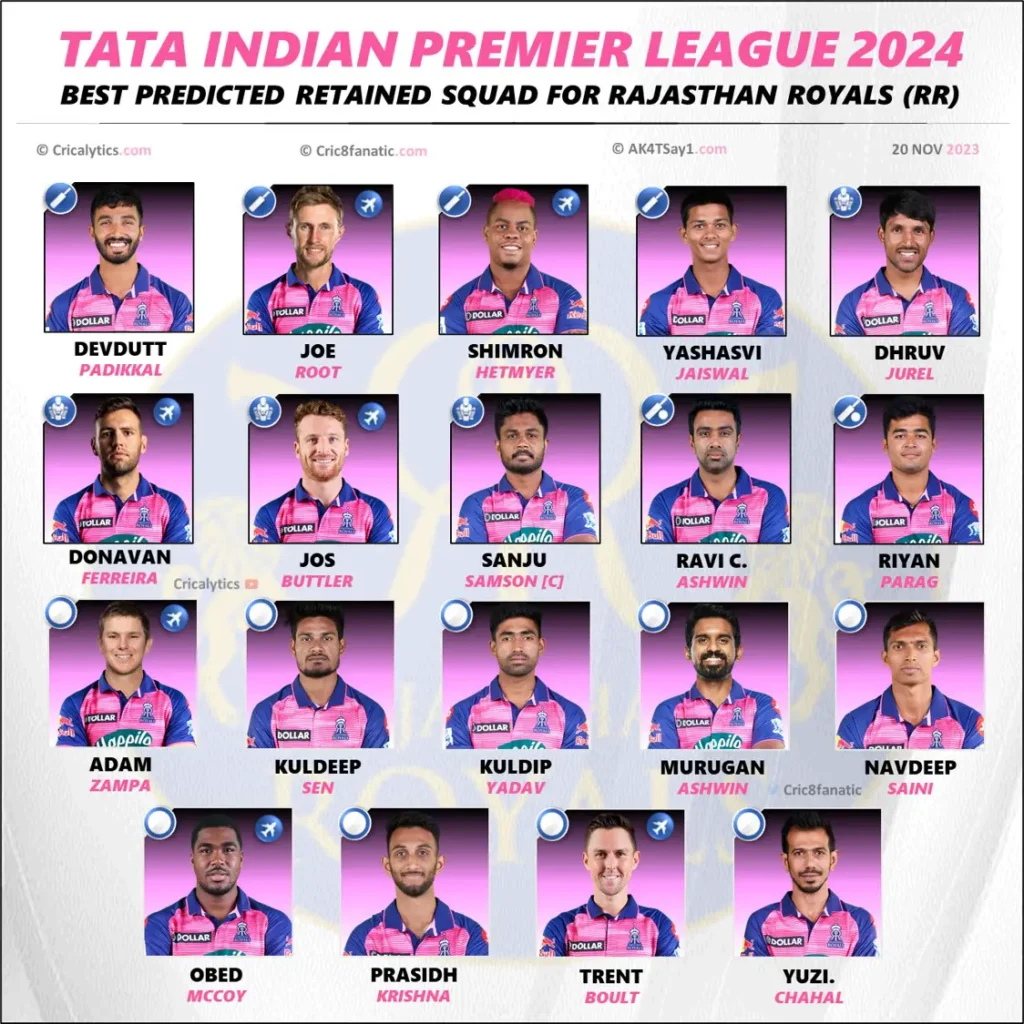 RR IPL Team 2024 With Photo