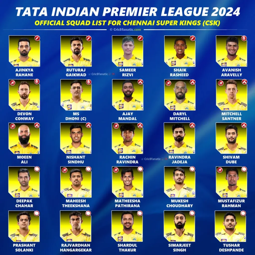 IPL Player List 2024 Explore the detailed 2024 IPL Team Player list