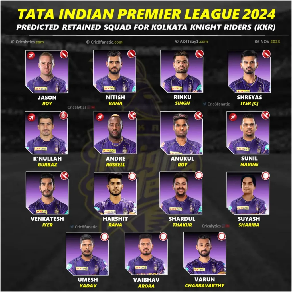 KKR Players List 2024 With Photo