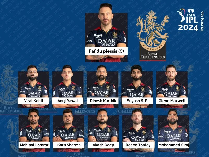 2024 RCB Team Players List Name with Photo